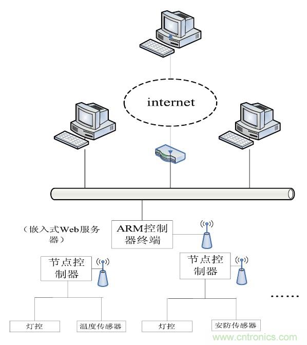 智能家居無(wú)線網(wǎng)絡(luò)通訊協(xié)議設(shè)計(jì)