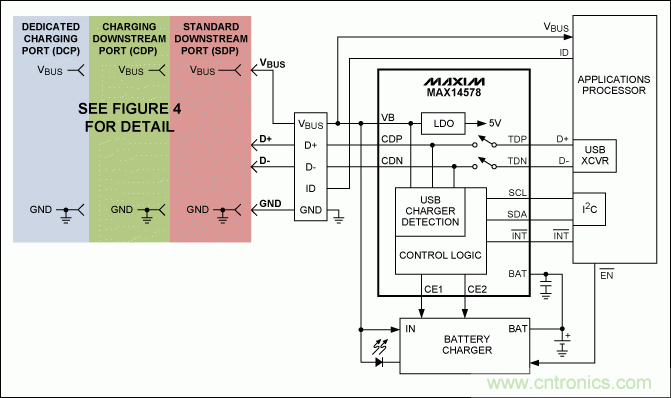 USB 電池充電基礎(chǔ)——應急指南