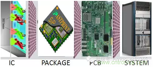 PCB設(shè)計軟件未來5-10年發(fā)展方向預(yù)測