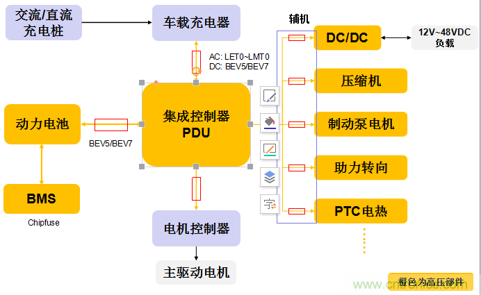 電動汽車之熔斷器選型指南