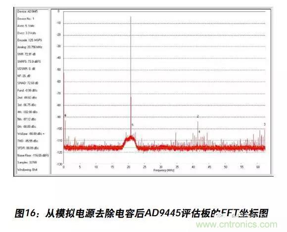 例解電路去耦技術(shù)，看了保證不后悔