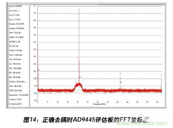 例解電路去耦技術(shù)，看了保證不后悔