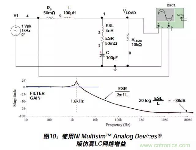 例解電路去耦技術(shù)，看了保證不后悔