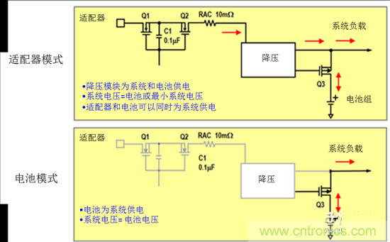 NVDC充電拓撲結(jié)構(gòu)