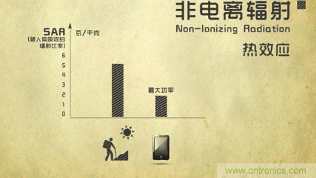 編輯親測(cè)帶你了解輻射真相，讓你不再談“輻”色變