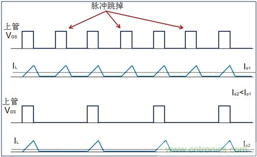 DCDC變換器輕載時(shí)三種工作模式是什么？