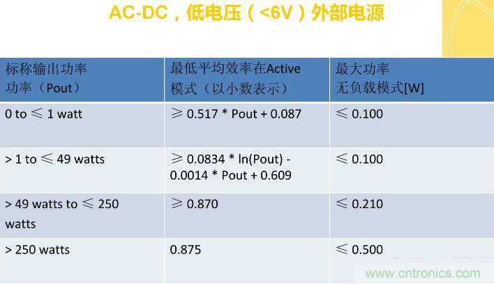 “瘋7”手機充電實測：為何沿用傳統(tǒng)充電模式？