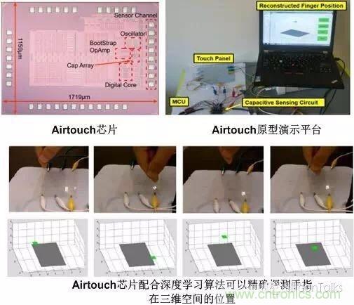 掙脫“二向箔”，三維觸控將帶來人機(jī)交互方式的革新