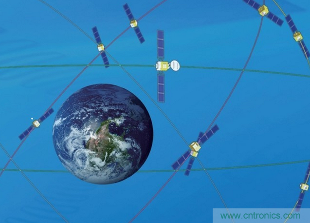 從技術(shù)層面上分析北斗與GPS的九大區(qū)別！