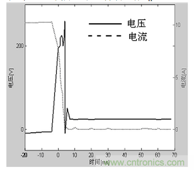 汽車(chē)電子系統(tǒng)中的“地”不只發(fā)揮一種功能