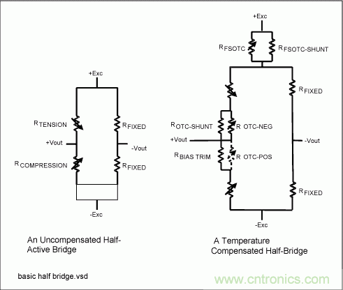 采用信號(hào)調(diào)理IC驅(qū)動(dòng)應(yīng)變片電橋傳感器