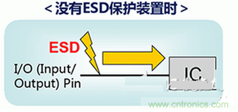 ESD（靜電放電·浪涌）保護(hù)裝置·對策元件的種類