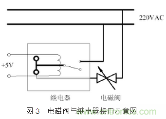 自動控制系統(tǒng)中感性器件干擾成因及抑制措施的研究