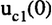 微機(jī)控制系統(tǒng)感性負(fù)載切投時干擾產(chǎn)生的機(jī)理及抑制