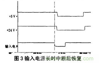 繼電保護用開關(guān)電源的故障分析及改進