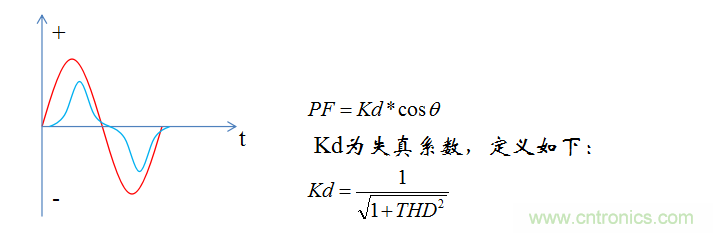 【精辟】就這樣把PF和PFC講透了?。。? width=