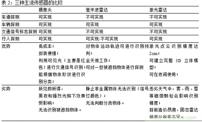 一文看懂智能圖像傳感器行業(yè)的前世今生