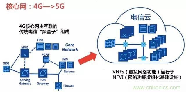 遭遇DDoS、漏洞及旁路攻擊，5G如何應(yīng)對？