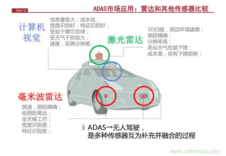 解讀：為什么毫米波雷達是自動駕駛不可或缺的傳感器？