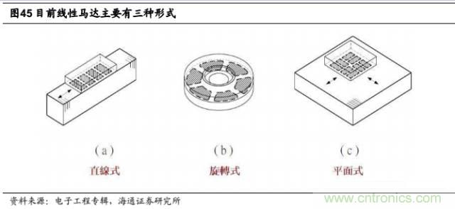 拆解蘋果/三星/小米/一加，從馬達(dá)技術(shù)看觸覺反饋的差距