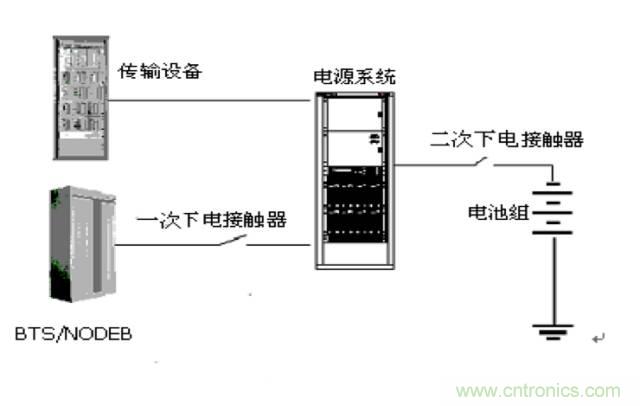 一次下電和二次下電到底有什么區(qū)別？ 如何操作？