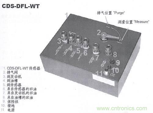 油耗儀測(cè)量汽車(chē)燃油消耗量