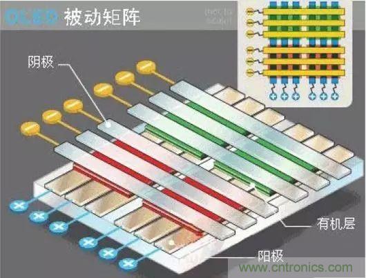 視覺的進化：淺析顯示技術的種類和發(fā)展