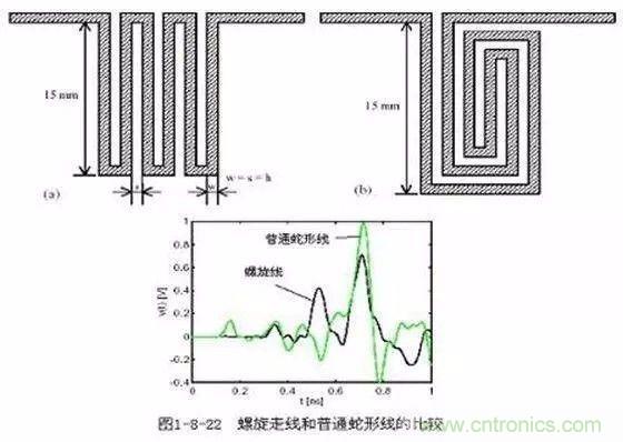 PCB三種特殊走線技巧，你都get到了嗎？