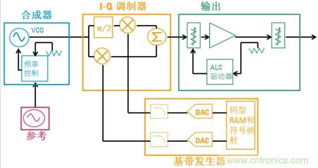 圖文并茂，一文讀懂信號源