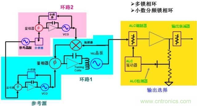 圖文并茂，一文讀懂信號源