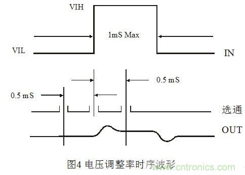 淺談集成穩(wěn)壓器調(diào)整率參數(shù)的測量原理和方法