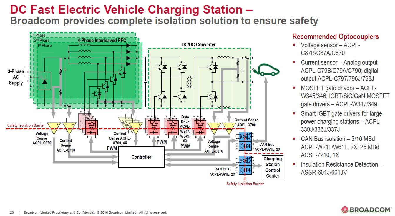 電動汽車和充電樁設(shè)計提出哪些新的光耦驅(qū)動需求？