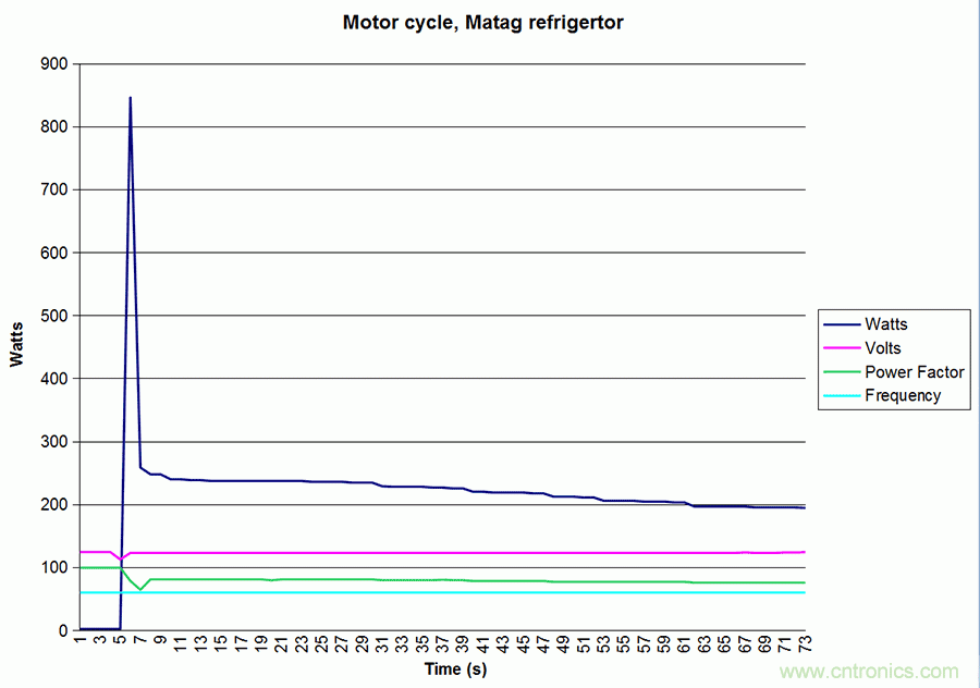 家電閑時(shí)功耗多少？結(jié)果超出想象！