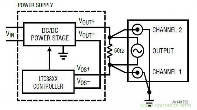 開關模式電源的建模和環(huán)路補償設計