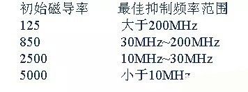 開(kāi)關(guān)電源EMC過(guò)不了？PCB畫(huà)板工程師責(zé)任大了！