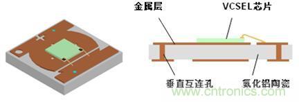 解剖iPhone X 3D感測元件，DPC陶瓷基板前途無限