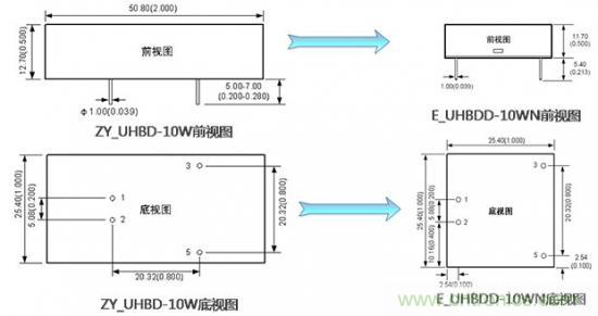 是什么限制了電源小型化？