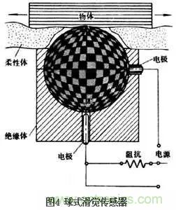 探秘電子皮膚——觸覺傳感器