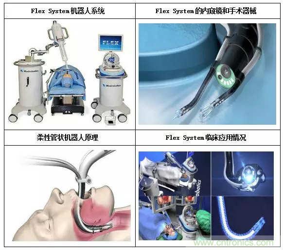 深度報(bào)告|手術(shù)機(jī)器人的臨床、市場(chǎng)及技術(shù)發(fā)展調(diào)研