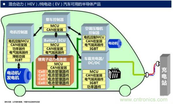 堪稱工業(yè)中的“CPU”：IGBT，中外差距有多大