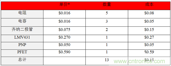 這個(gè)方案只用10秒，卻搞定了瞬態(tài)電壓難題