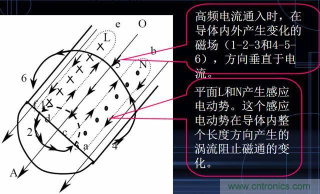 原來金屬外殼屏蔽EMI大有講究！