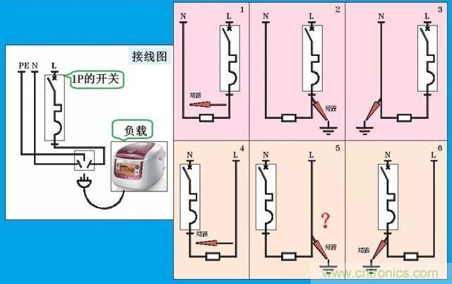 說(shuō)說(shuō)1P+N與2P漏電開關(guān)在選用上的區(qū)別！