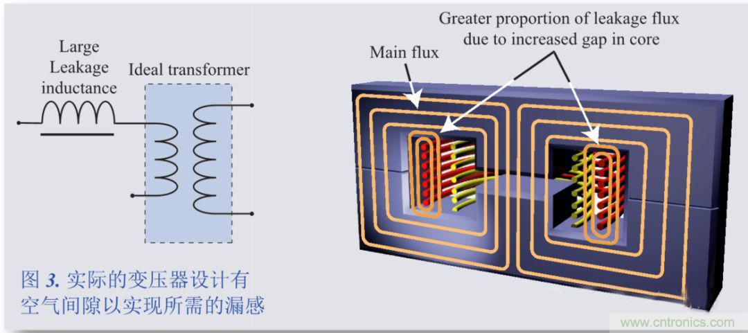 我一說(shuō)你就懂的電源知識(shí)——漏感