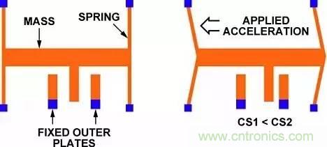 從原理到制造再到應(yīng)用，這篇文章終于把MEMS技術(shù)講透了！