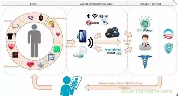 從原理到制造再到應(yīng)用，這篇文章終于把MEMS技術(shù)講透了！