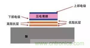 從原理到制造再到應(yīng)用，這篇文章終于把MEMS技術(shù)講透了！