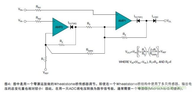 傳感器的信號調(diào)節(jié)技術(shù)