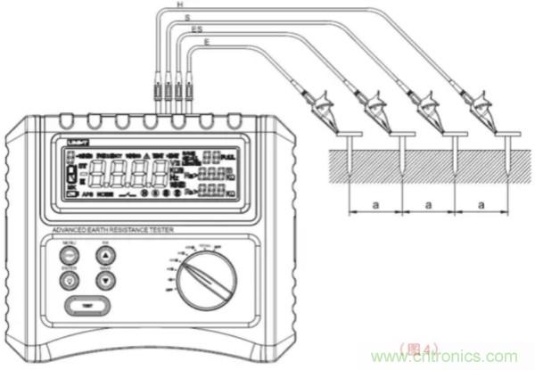 常用工具之——接地電阻測(cè)試儀使用方法