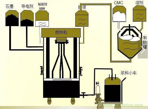 鋰電池生產(chǎn)過(guò)程圖解